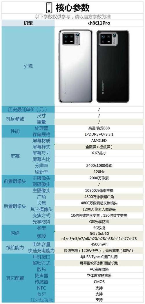 小米11与小米11pro尺寸