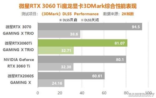 3060显卡能不能上2K显示器