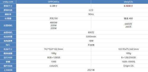 oppoa93高通骁龙480相当于天玑的多少