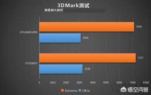 1660比3060差多少