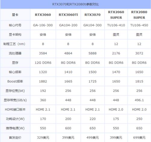 3060性能在什么档次