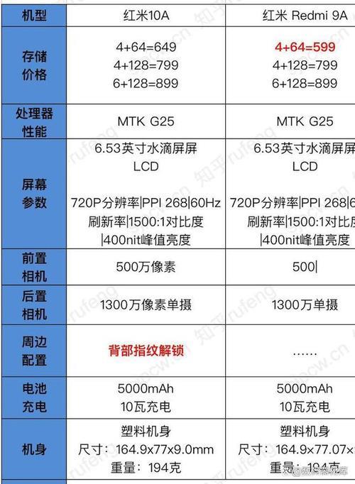 红米10a参数