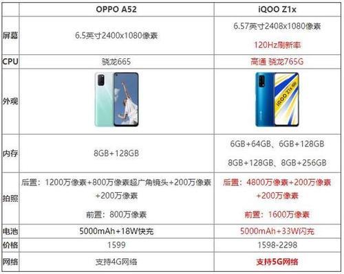 oppo a 1的处理器