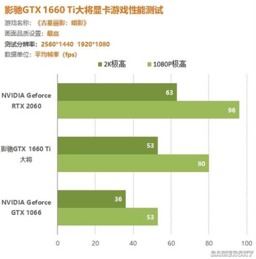 rtx350跟gtx1660ti区别