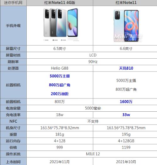 redmi11详细参数