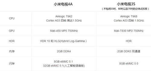 红米r70和小米4a70哪个好