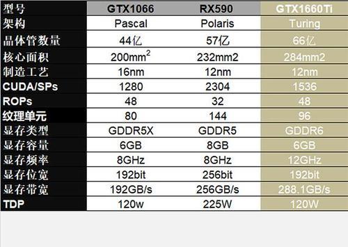 80w1660ti对比95w3060