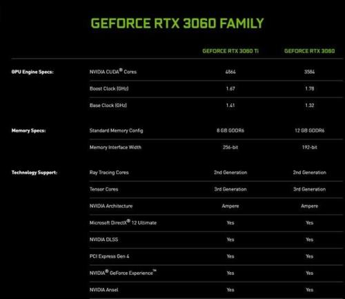 rtx30600显卡相当于什么档次