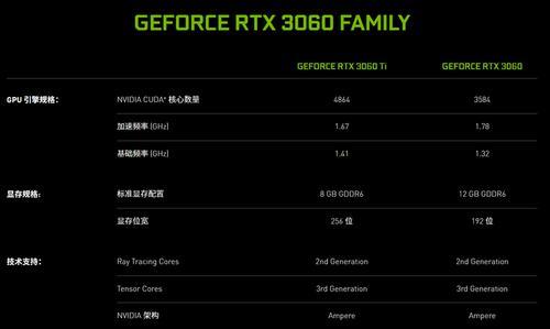 rtx3050ti和rtx3060性能