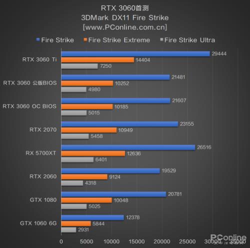 rtx3060和mx450哪个好