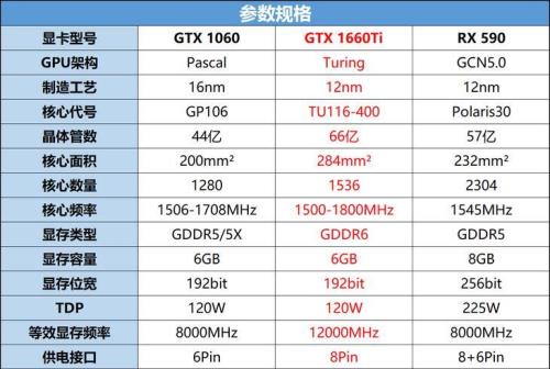 1660ti相当于amd什么显卡