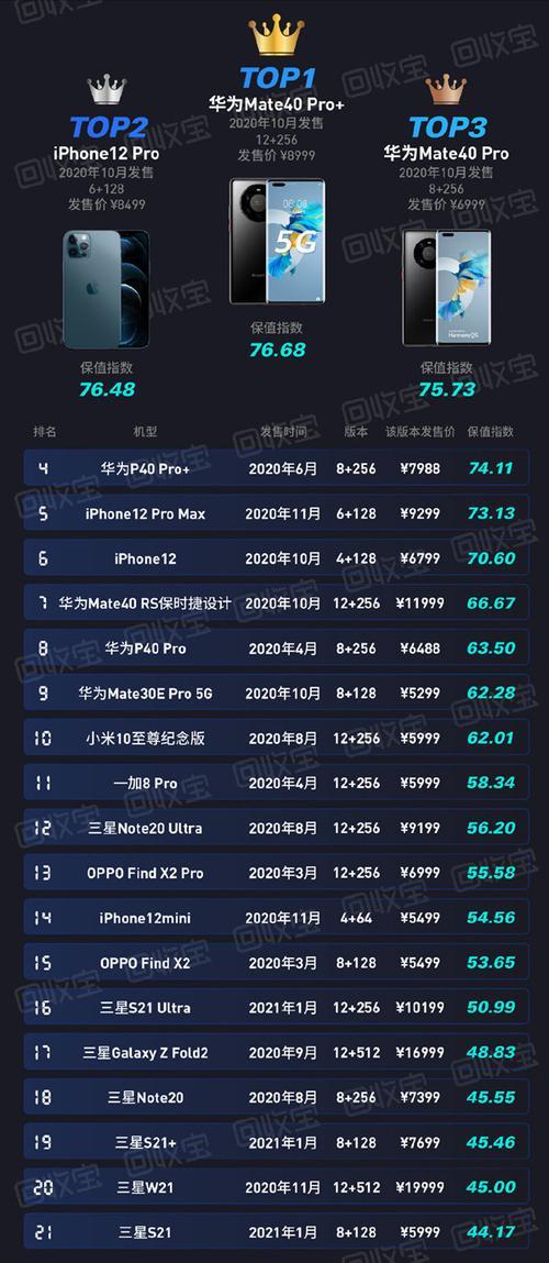 2021年 12月华为手机排行