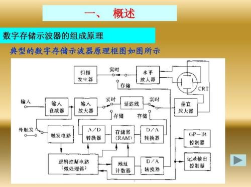 sds2302型数字示波器的示波原理