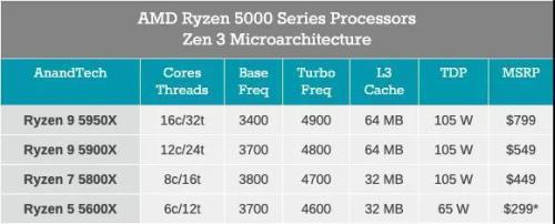 amd有几种处理器