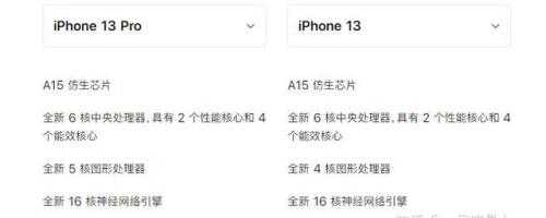 256G的iPhone13用的是什么处理器