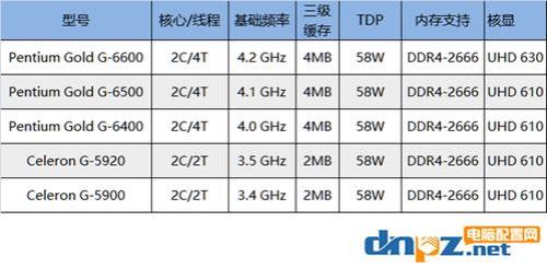 10代cpu和哪代至强一样