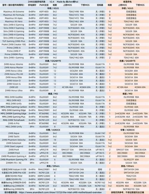 电视机处理器排名天梯图2022