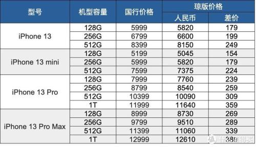 iphone 13价格是全国统一价吗