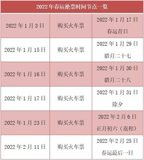 2022春节抢票从什么时候开始