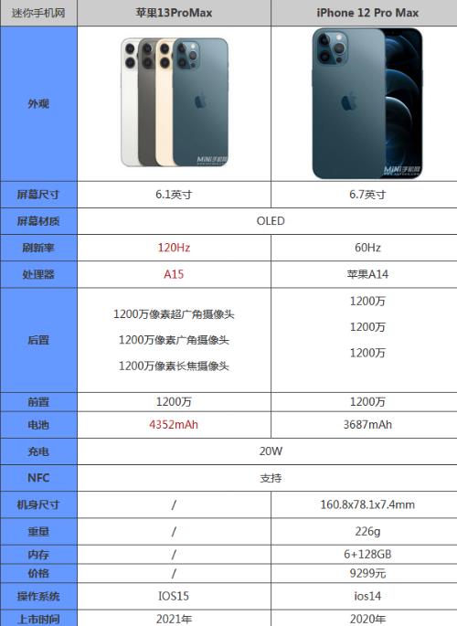 iphone12promxs和iphone13的区别