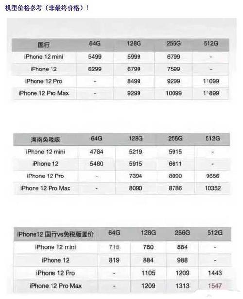 为什么不同的店苹果12价格不一样