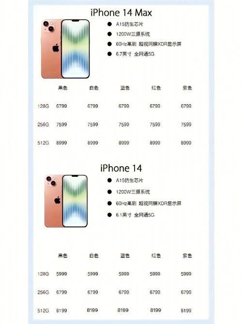 苹果14买128和256多少