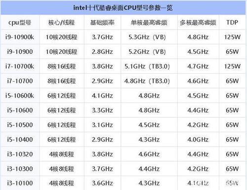 7代intel全部型号