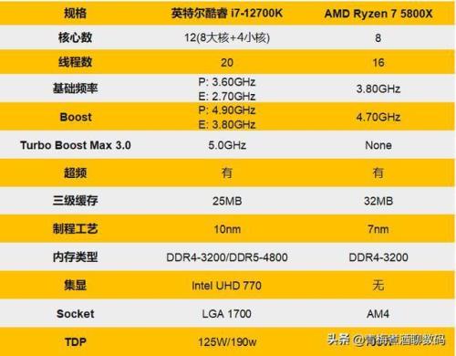 r75800相当于酷睿i几