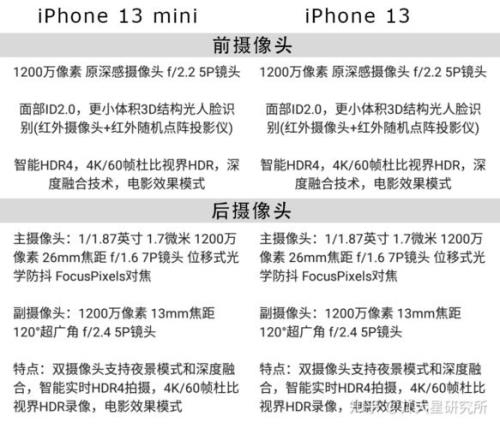 iphone 13相机参数