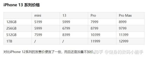 苹果13啥时候降价