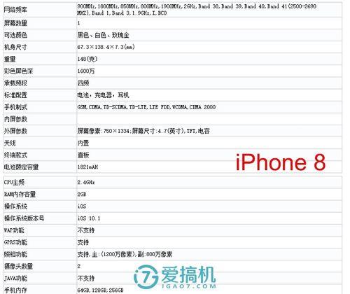 iphone8手机参数配置