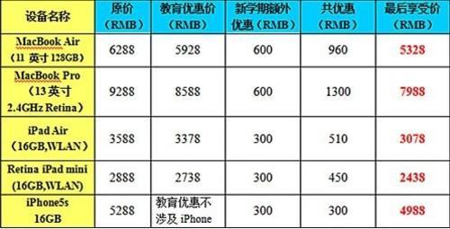 苹果官翻有教育优惠吗