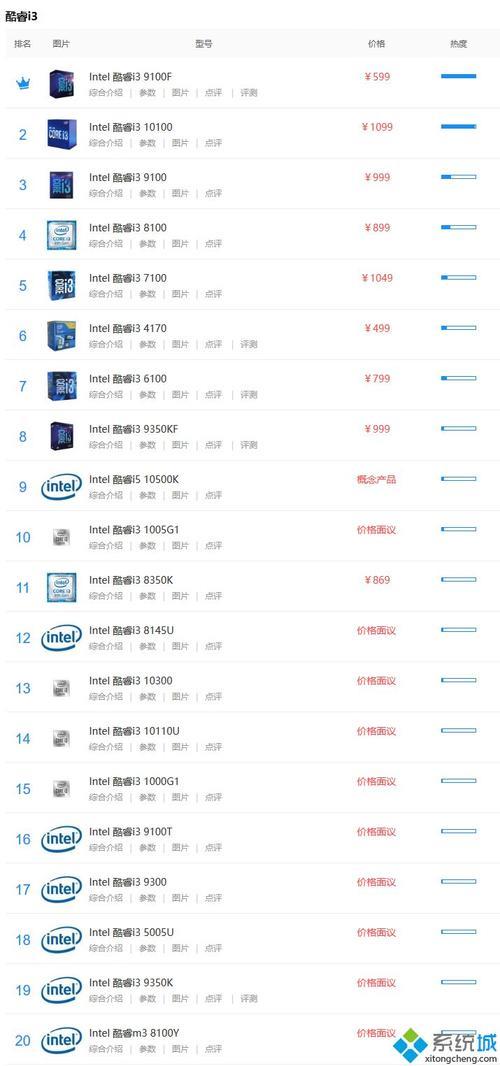 i3处理器性价比排名