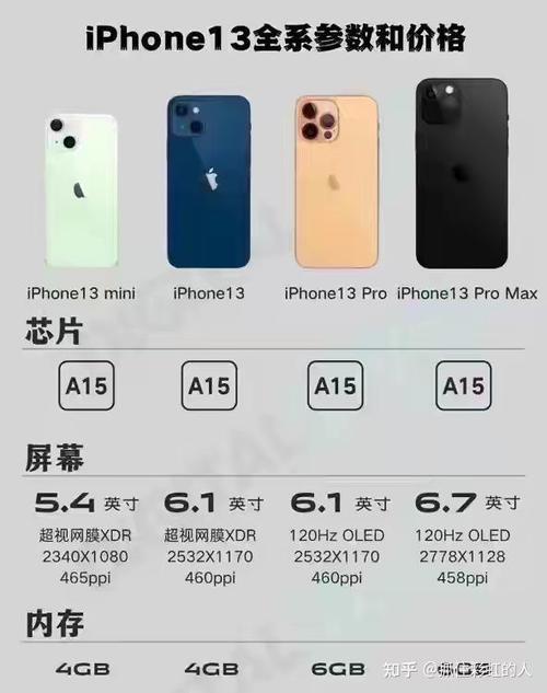 iphone 13几个版本的区别