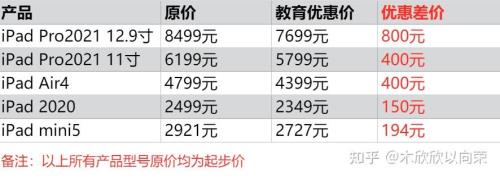 苹果教育优惠手机会优惠吗