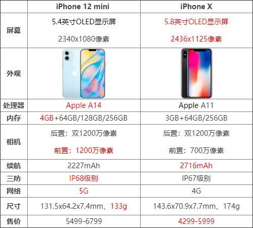 iphone x 对比iphone 13 mini尺寸