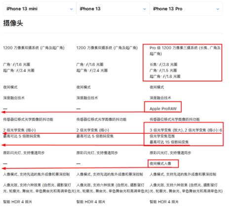 iphone13参数设置