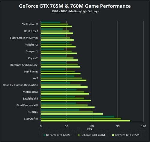 radeon和nvidia哪个好