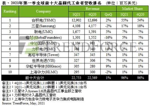 国内芯片封装厂排名