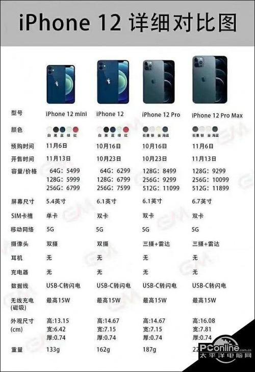 iphone12价格大概多少