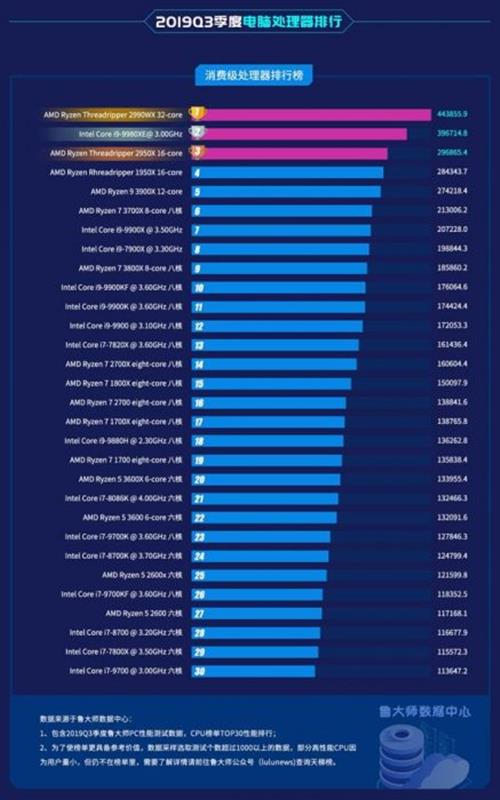 10 英特尔cpu排行榜