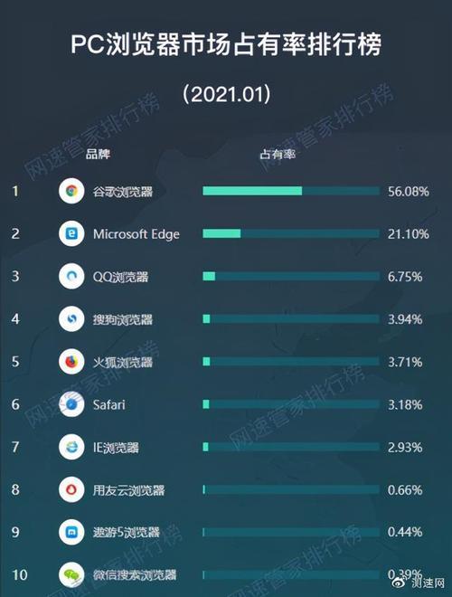 2021电脑销量排名前十