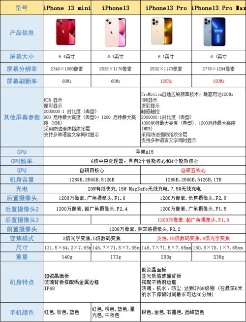 iphone13c参数