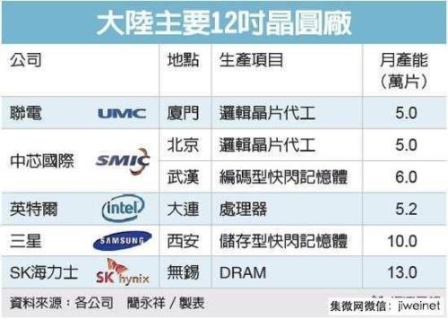 国内唯一生产晶圆的上市公司