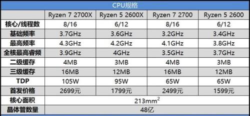 ryzen7 2700相当于酷睿多少