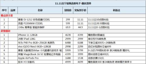 苏宁易购和实体店iphone价格一样吗