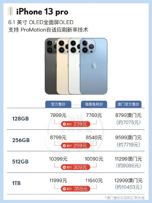 iphone13在店里买会加价吗