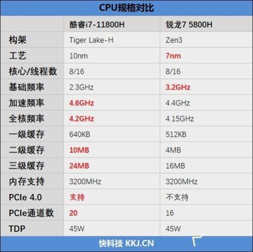 r75800h相当于酷睿什么水平