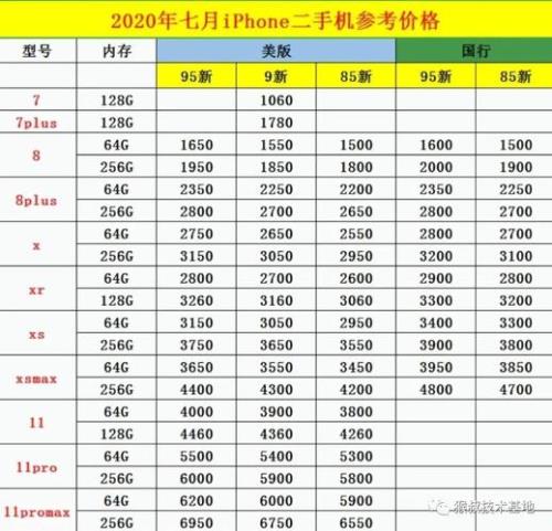 iphone手机二手的哪部值1000