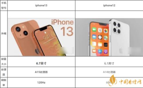 苹果13跟13max大小对比